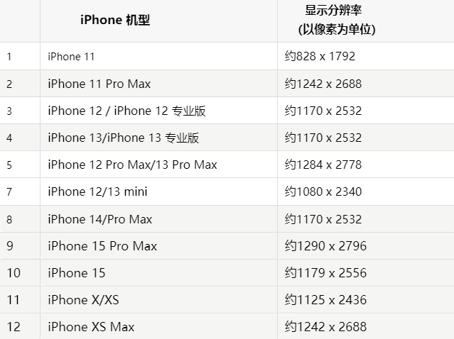 苹榆树果维修分享iPhone主屏幕壁纸显得模糊怎么办