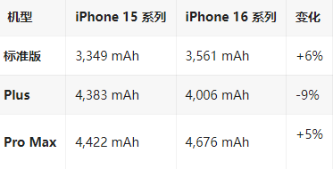 榆树苹果16维修分享iPhone16/Pro系列机模再曝光