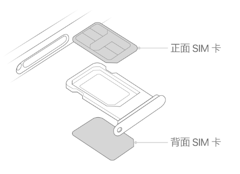 榆树苹果15维修分享iPhone15出现'无SIM卡'怎么办