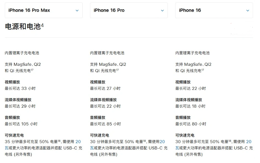 榆树苹果手机维修分享 iPhone 16 目前实测充电峰值功率不超过 39W 